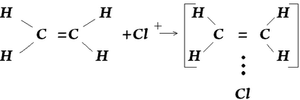 hidrocarburi etilen