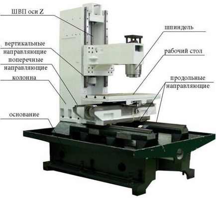 CNC mașină de frezat - principiu de lucru, proiectare, video