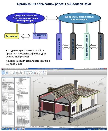 Integral - software licențiat în Novosibirsk