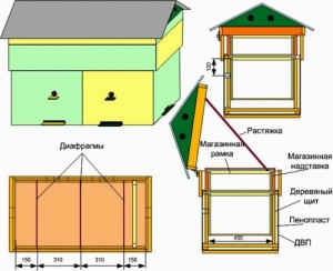 Fabricația stupi cu propriile lor mâini dimensiunea și desene