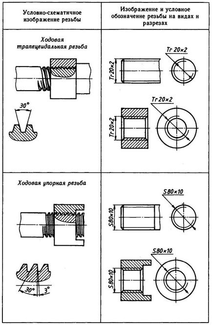 Imagine și simbol fir