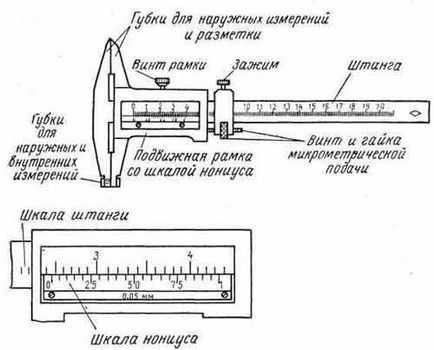 Imagine și simbol al firului în desene - Lucrări pe desen și procesul hartă