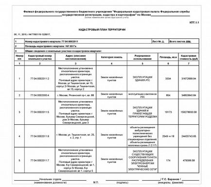 zone de plan cadastral, topografie și topografie pentru proiectarea și construcția