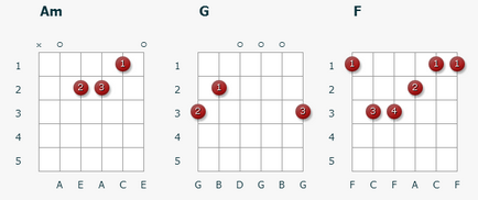 Cum de a citi acordurile pe chitara șase coarde