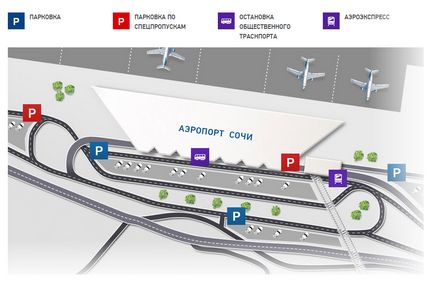 Cum să obțineți în Krasnaya Polyana (Soci, Adler, aeroportul Sochi)