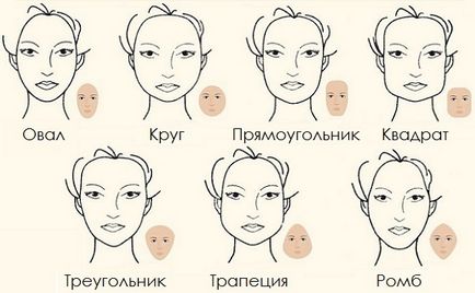 Cum se aplica fardul de obraz pe fata ovala si ce tipurile lor utilizate