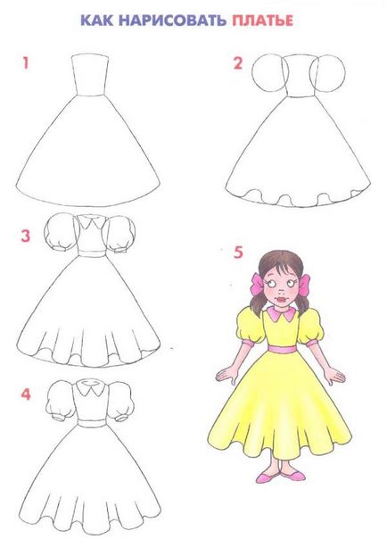 Cum de a desena o rochie în etape pentru copii
