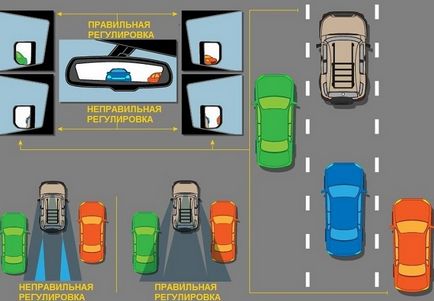 Cum se configurează o oglindă în partea dreaptă auto oglinda retrovizoare