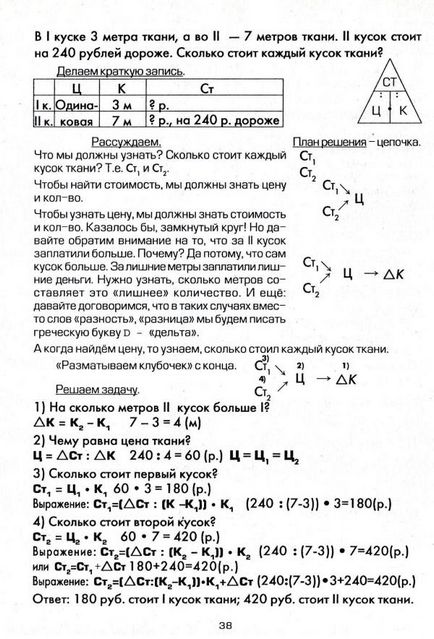 Cum de a preda un copil pentru a rezolva problemele