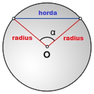 Cum de a găsi lungimea corzii cercului