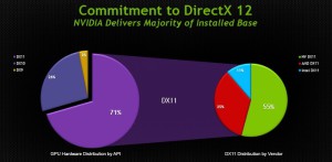 Cum de a actualiza DirectX în Windows 7 computer