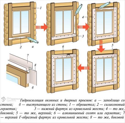 Cum se Siding fereastra arma - instalarea siding pe deschiderea ferestrei fotografie