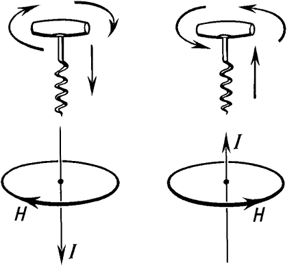 Cum de a determina direcția forței Lorentz