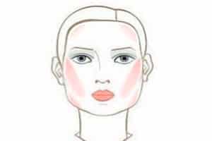 Cum de a determina tipul și forma feței la femei și bărbați