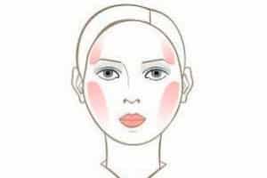 Cum de a determina tipul și forma feței la femei și bărbați