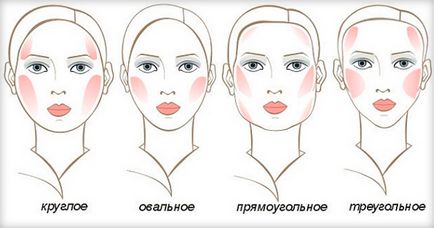 Cum de a determina tipul de forma feței (rotundă, ovală, pătrată) și caracteristicile lor, fotografii