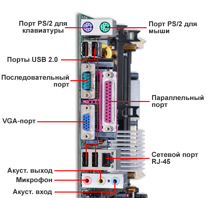 Cum să vă conectați căștile la calculator și laptop - conectați căștile cu un microfon