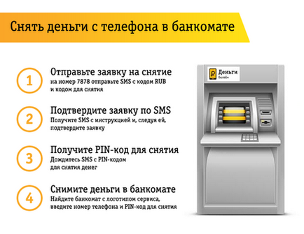 Cum se umple din nou card cu Sberbank, MTS, Beeline, Megafon, Tele2