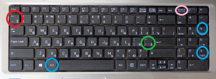 Cum se pune un apostrof pe tastatură
