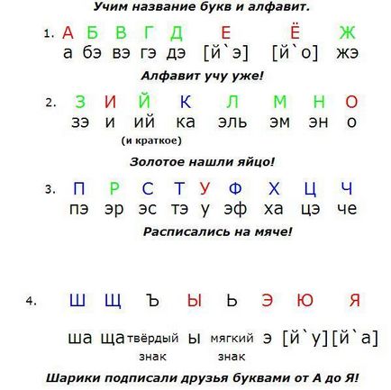 Cum să spun - cum se pronunță literele alfabetului în limba română
