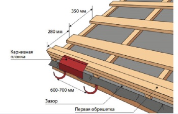 Cum să acopere acoperișul cu mâinile metalice - secvența de lucru