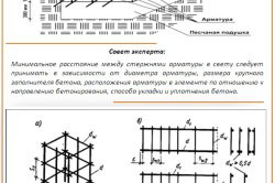 Cum de a face cușcă de armare pentru fundația propriei lor