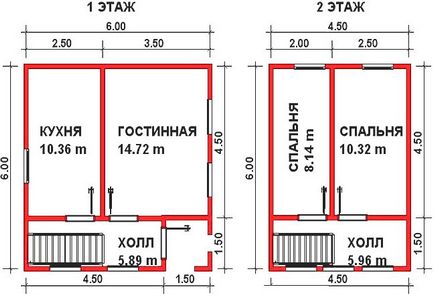 Cum de a proiecta casa ta - construirea casei în interiorul și în afara