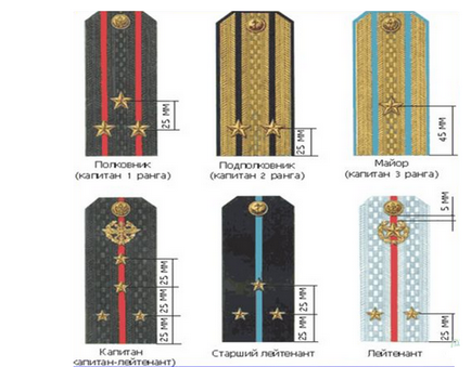 Cum au stelele de pe bretelele (stele) Cum au stelele de pe bretelele