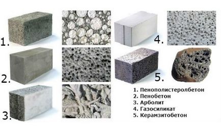 Cum se calculează numărul de blocuri pentru construirea casei (numai beton) Cum se calculează numărul de blocuri pentru construirea unei case