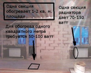 Cum de a calcula cantitatea de căldură disipată radiatorului - opțiuni și moduri (radiator de căldură a bateriei de încălzire cantitatea de căldură) Cum de a calcula cantitatea de căldură disipată radiatorului - opțiuni și moduri