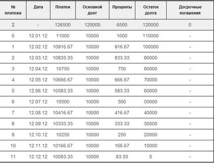 Cum se calculează dobânda la împrumut