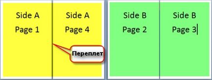 Cum sa faci o broșură (se transformă pagina în ceea ce privește) Cum sa faci o broșură