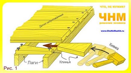 Cum de a face o podea de lemn cu mâinile lor pe bușteni, sfaturi de masterat - constructori sfaturi, de masterat,