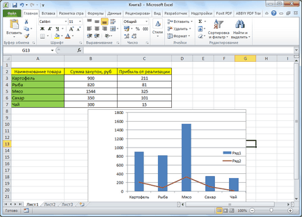 Cum de a face o diagramă în Excel
