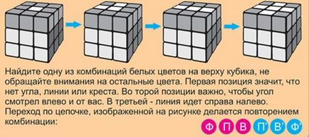 Cum de a asambla cub 3x3 Rubik