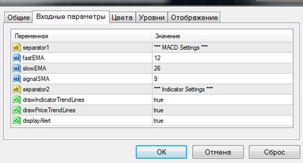 Cum se setează indicatorul în MetaTrader 4