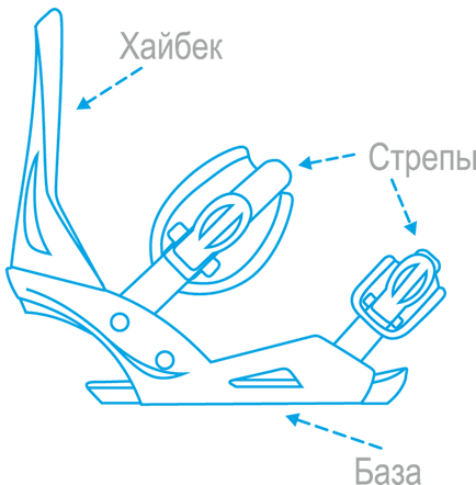 Cum de a alege un mount pentru un snowboard snowboard și portalul nouă școală (selectați) Cum de a alege un mount pentru un snowboard snowboard și portalul de școală nouă