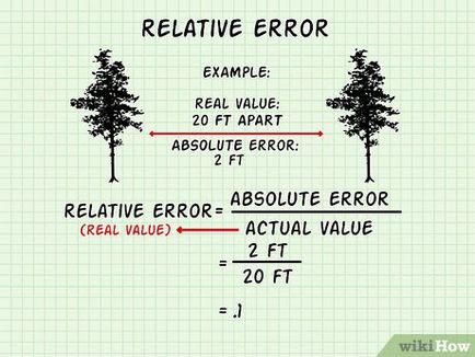 Cum se calculează eroarea relativă