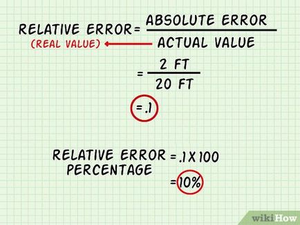 Cum se calculează eroarea relativă