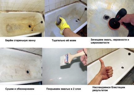 Cum de a restabili smalțul în baie cu mâinile lor