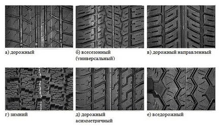 Roți și anvelope auto