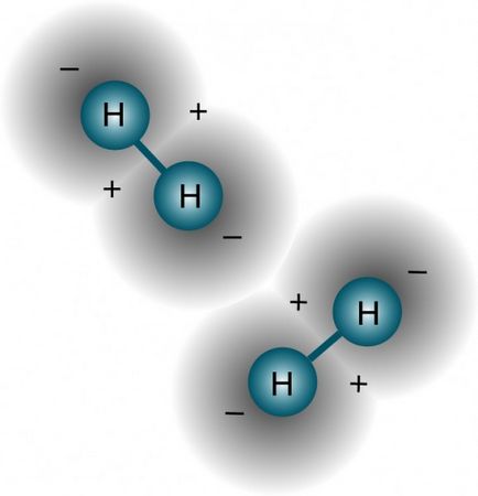 Concurența - producerea hidrogenului în trei moduri, mozgochiny
