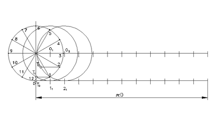 liniile curbe