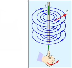 Liniile de câmp magnetic de forță a vectorului inducție magnetică, principiul superpoziției