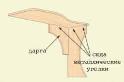 masa de manichiură cu mâinile sale cuiburi