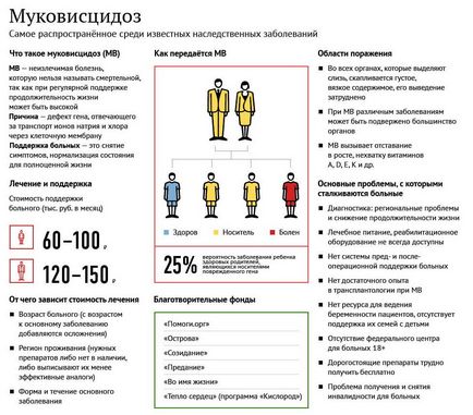 Fibroza chistica simptomelor copii și tratament