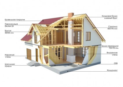 Noi tehnologii moderne de construcție de case particulare