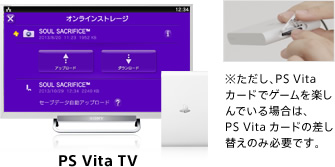 Întrebările frecvente oficial la TV PS Vita din sceja