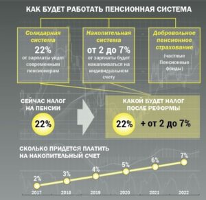Sistemul de pensii al Ucrainei