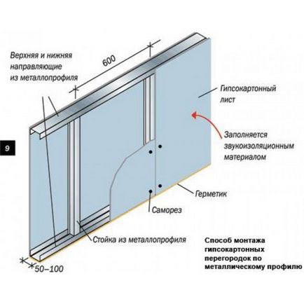 partiții gips carton cu propriile lor mâini